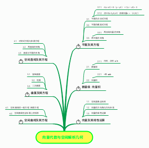 高数向量代数与空间解析几何