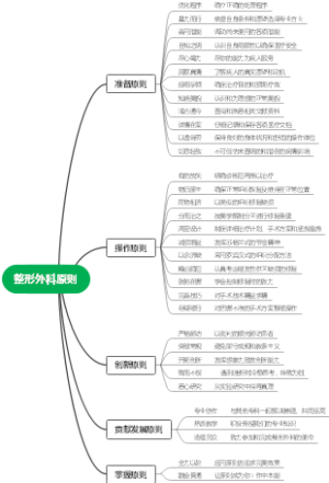 整形外科原则