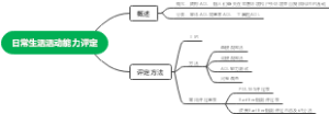 日常生活活动能力评定