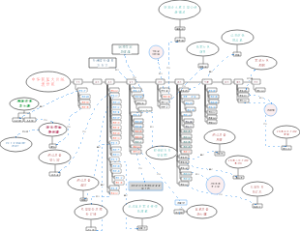 袁世凯家族关系图
