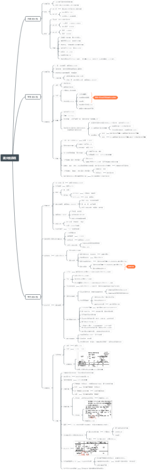 第三篇 消火栓系统