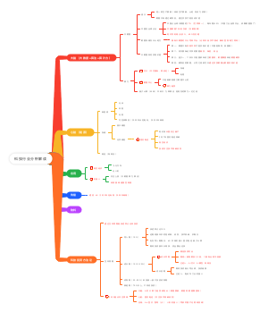 科技行业分析解读