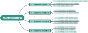 宪法通信权双重保护论
