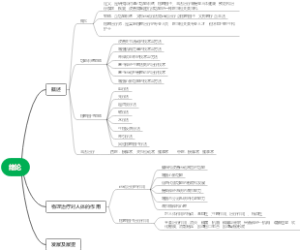 物理治疗学 绪论