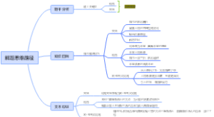 解题思维路径