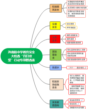 涔南镇中学综治工作-PC-1655963357