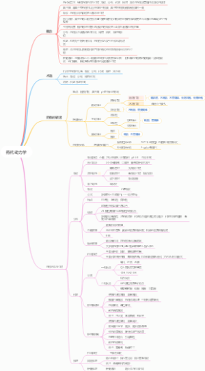 药理学《药代动力学》