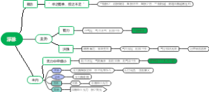 脉诊探丽图解