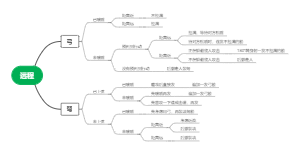 盾斧pvp远程基础打法