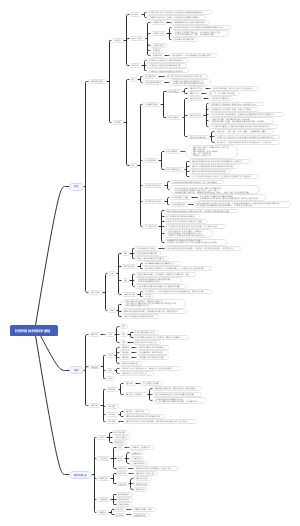 针灸作用技术的科学基础