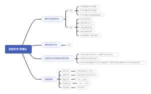 实验针灸学绪论