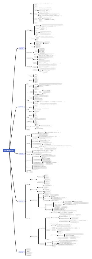 针灸作用理论的科学基础