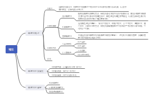 毒理学