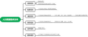 人力资源需求文件