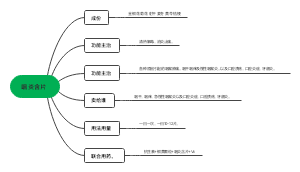 咽炎含片