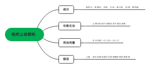 枇杷止咳颗粒﻿