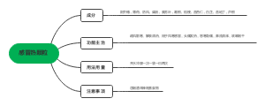 感冒清热颗粒