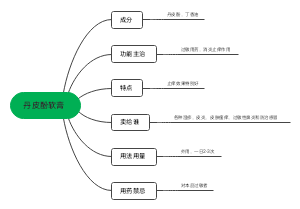 丹皮酚软膏﻿