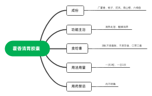 藿香清胃胶囊