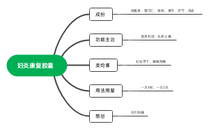 妇炎康复胶囊