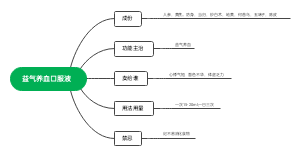 益气养血口服液(1)