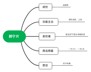 肺宁片