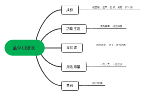 蓝芩口服液﻿