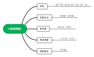 小柴胡颗粒