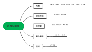 养血安神片﻿