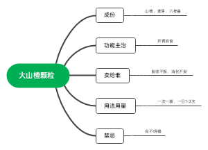 大山楂颗粒