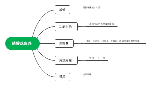 硝酸咪康唑