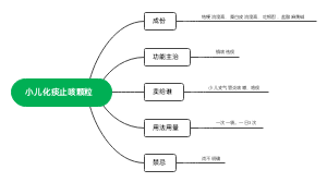 小儿化痰止咳颗粒
