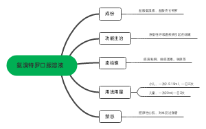 氨溴特罗口服溶液﻿