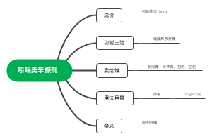 吲哚美辛搽剂