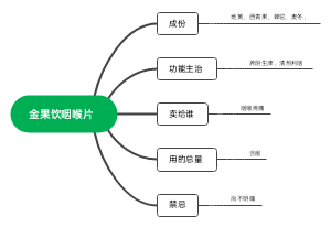 金果饮咽喉片