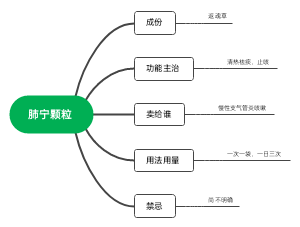 肺宁颗粒