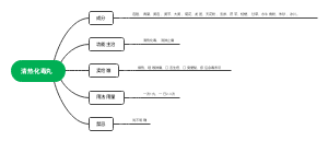 清热化毒丸