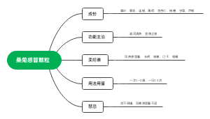 桑菊感冒颗粒
