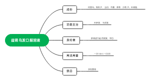 益肾乌发口服溶液