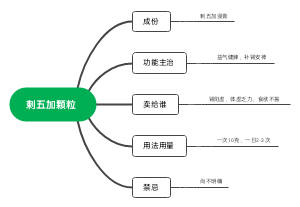 刺五加颗粒