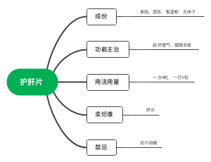 护肝片