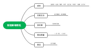 银翘解毒颗粒