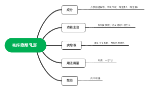 克座隐酮乳膏
