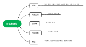 舒筋定痛丸