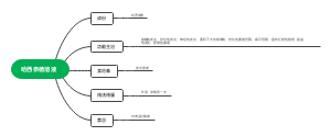 哈西奈德溶液