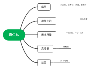 麻仁丸