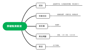 萘敏维滴眼液