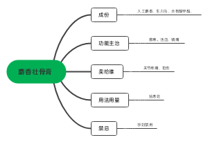 麝香壮骨膏﻿(1)