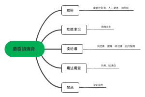 麝香镇痛膏﻿