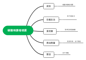 硝酸咪康唑喷雾